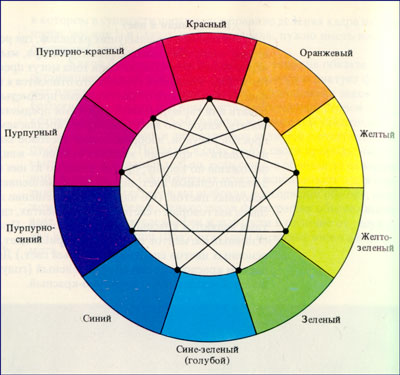 Кольцо цветов (рекомендуется включить просмотр картинок в браузере)